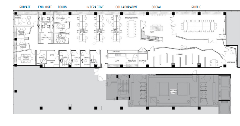 Different work areas support different modes of work--focus and collaboration. 
 Image Courtesy ASID.