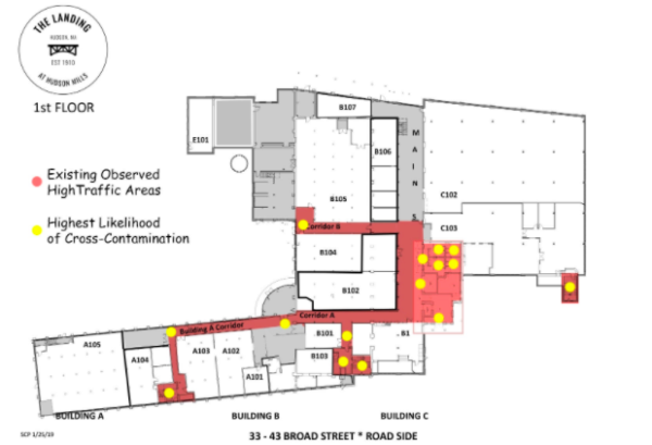 Analysis of High Traffic Areas